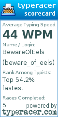 Scorecard for user beware_of_eels
