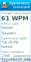 Scorecard for user beysen
