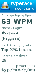 Scorecard for user beyyaaa