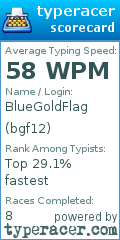 Scorecard for user bgf12