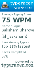 Scorecard for user bh_saksham