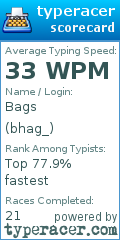 Scorecard for user bhag_