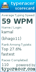 Scorecard for user bhago11