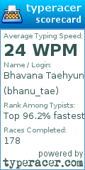Scorecard for user bhanu_tae