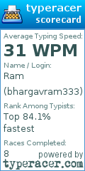 Scorecard for user bhargavram333
