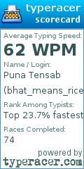 Scorecard for user bhat_means_rice