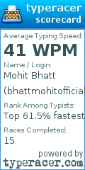 Scorecard for user bhattmohitofficial