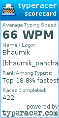 Scorecard for user bhaumik_panchal_2206