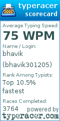 Scorecard for user bhavik301205