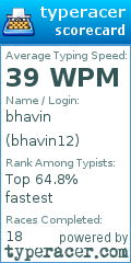Scorecard for user bhavin12