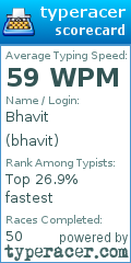 Scorecard for user bhavit