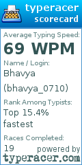 Scorecard for user bhavya_0710