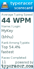 Scorecard for user bhhu
