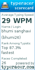 Scorecard for user bhumi26