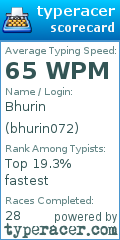 Scorecard for user bhurin072