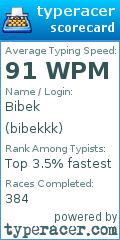 Scorecard for user bibekkk