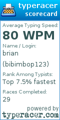 Scorecard for user bibimbop123