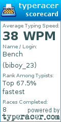 Scorecard for user biboy_23