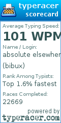 Scorecard for user bibux
