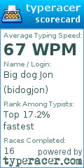 Scorecard for user bidogjon