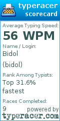 Scorecard for user bidol