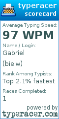 Scorecard for user bielw