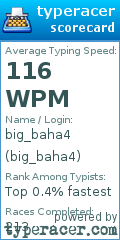 Scorecard for user big_baha4