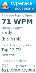 Scorecard for user big_bank