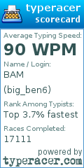 Scorecard for user big_ben6