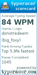 Scorecard for user big_foxy