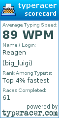 Scorecard for user big_luigi
