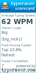 Scorecard for user big_nick1