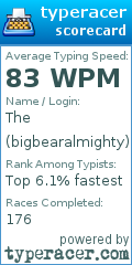 Scorecard for user bigbearalmighty