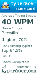 Scorecard for user bigben_702