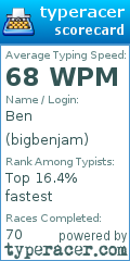 Scorecard for user bigbenjam