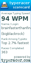 Scorecard for user bigblackrock