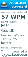 Scorecard for user bigbluff