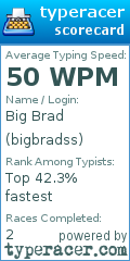 Scorecard for user bigbradss