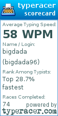 Scorecard for user bigdada96