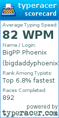 Scorecard for user bigdaddyphoenix