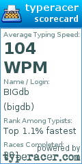 Scorecard for user bigdb