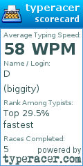 Scorecard for user biggity