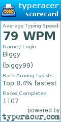 Scorecard for user biggy99