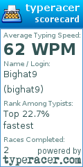 Scorecard for user bighat9