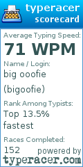 Scorecard for user bigoofie