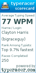 Scorecard for user bigraceguy