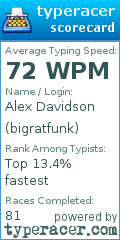 Scorecard for user bigratfunk