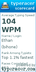 Scorecard for user bihone