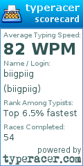 Scorecard for user biigpiig