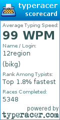 Scorecard for user bikg